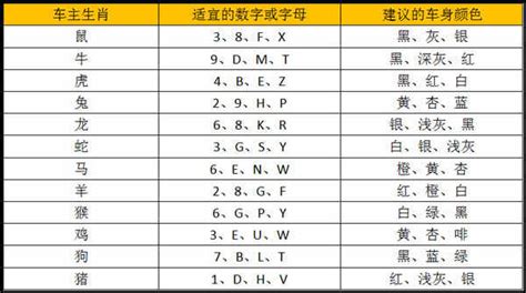 屬雞車牌|屬雞車牌號碼吉凶數字